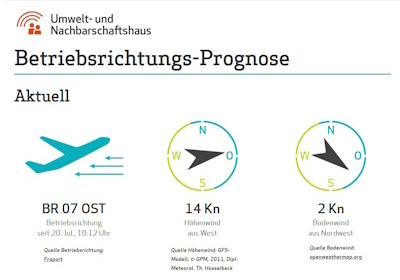 Betriebsrichtungsanzeige
