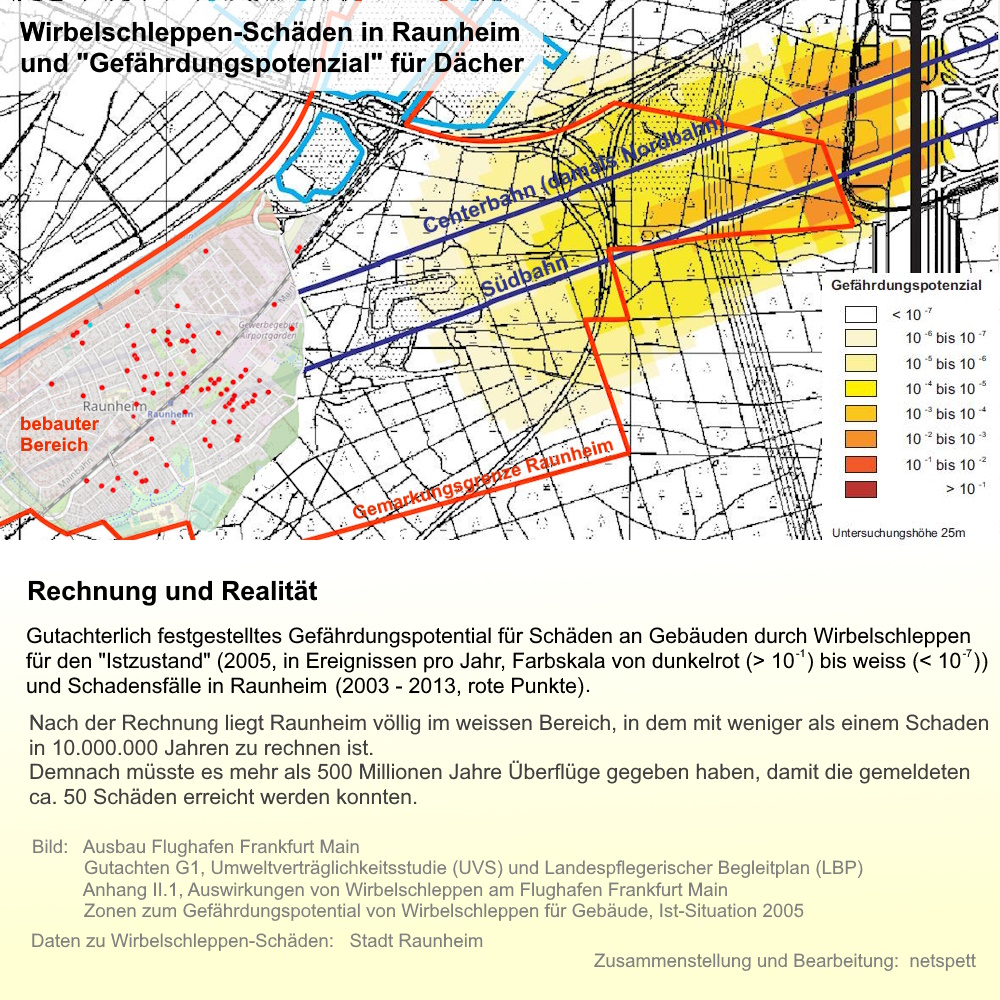 Grafik: Wirbelschleppen-Risiko und Sch�den