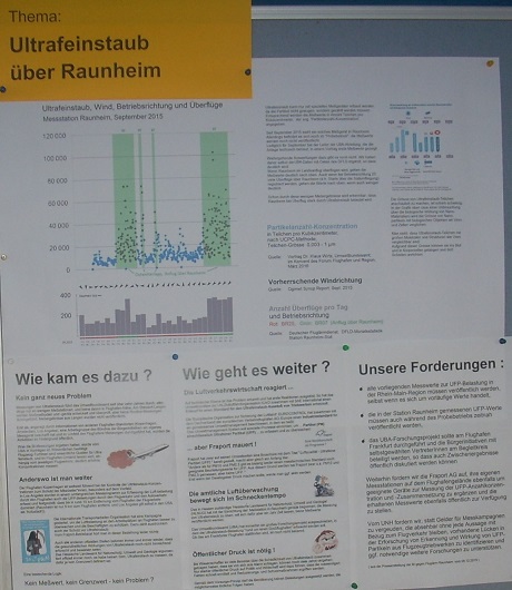 Tafel Ultrafeinstaub