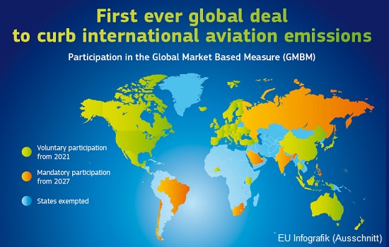 EU-Infografik Teilnahme MBM