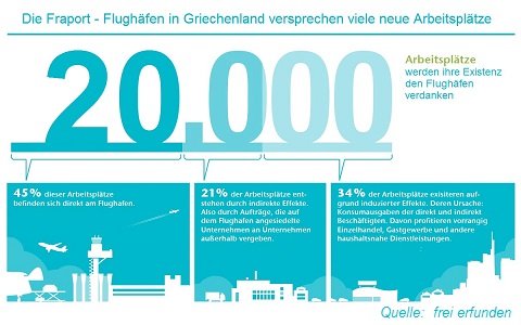 Arbeitsplatz-Lüge Griechenland