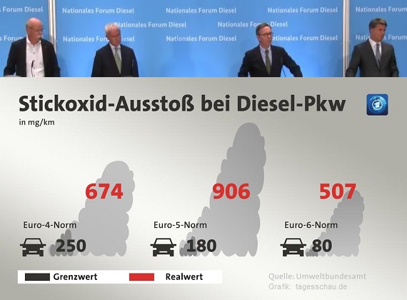 Foto PreKo und Grafik Emissionen