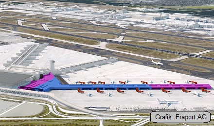 Fraport-Grafik: T3 Flugsteig G