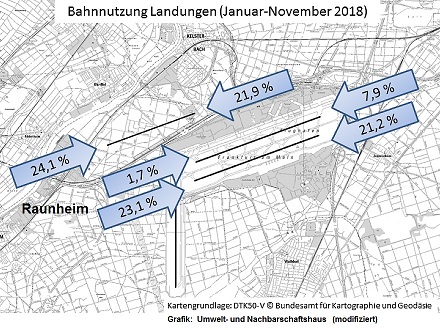 UNH-Grafik Bahnnutzung Landungen 2018