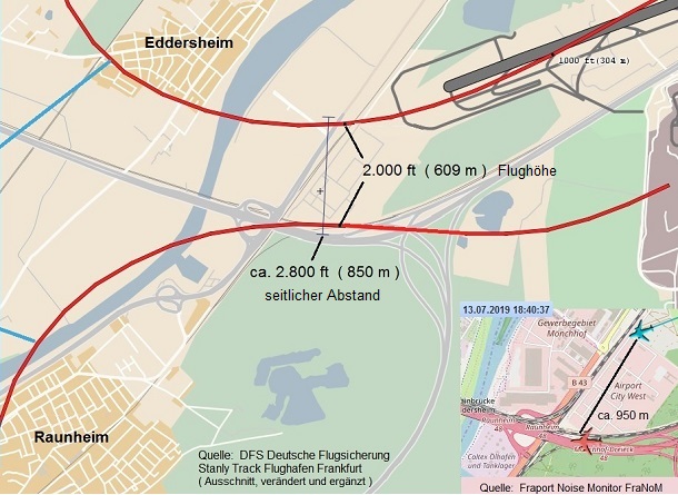 Grafik Flugspuren