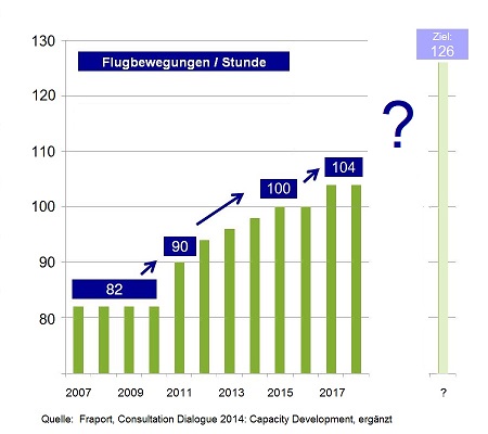 Grafik Koordinationseckwert FRA