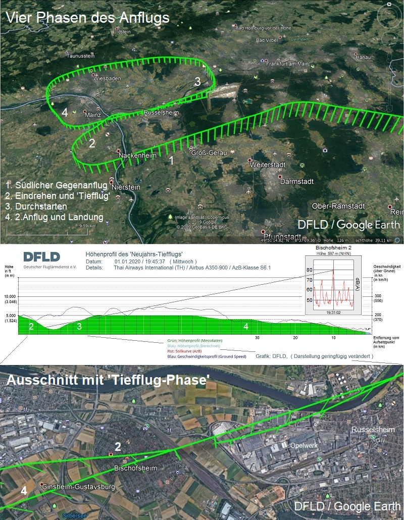 INAA- und DFLD-Grafiken Route, Höhe und Lärm