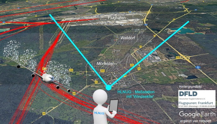 Grafik: Windsektor Mrfelden