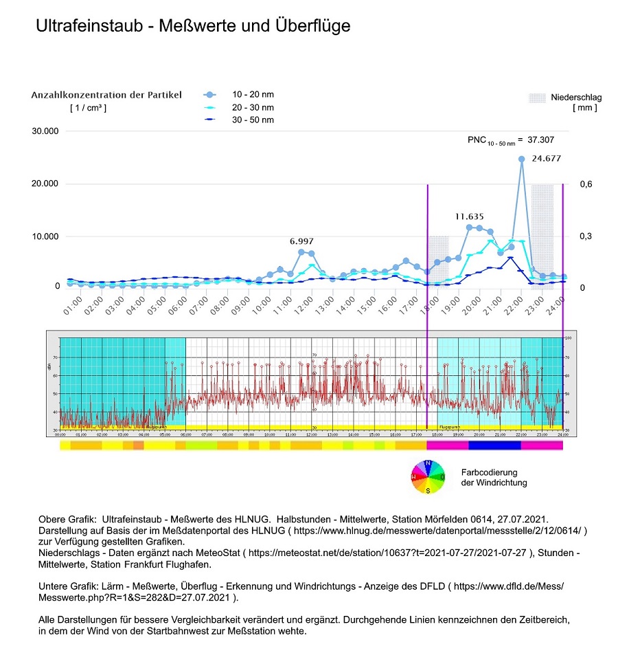 Grafik: Windsektor Mörfelden title=