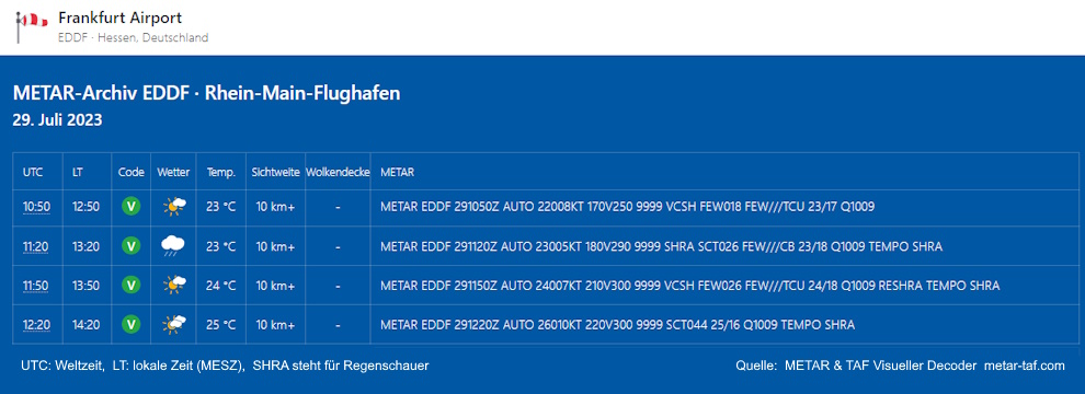 Grafik: METARs