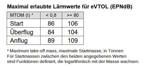 Grafik: Lrmdaten