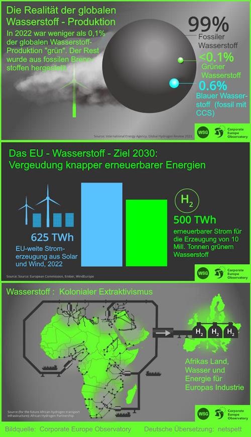 Grafiken: EU Wasserstoff-Strategie