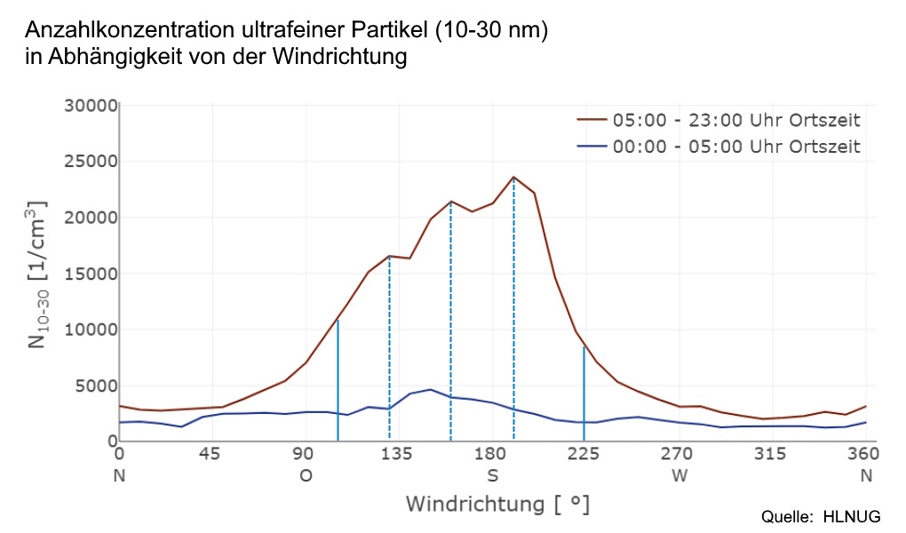 Grafik
